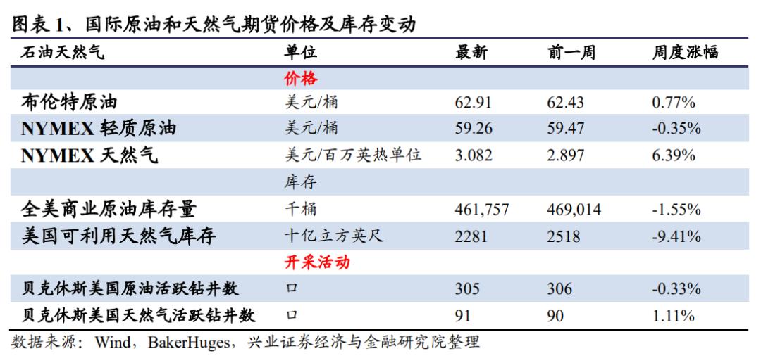 nymex天然气最新消息，Nymex天然气市场最新动态