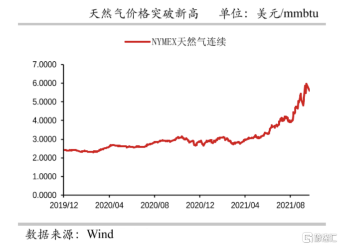 nymex天然气最新消息，Nymex天然气市场最新动态