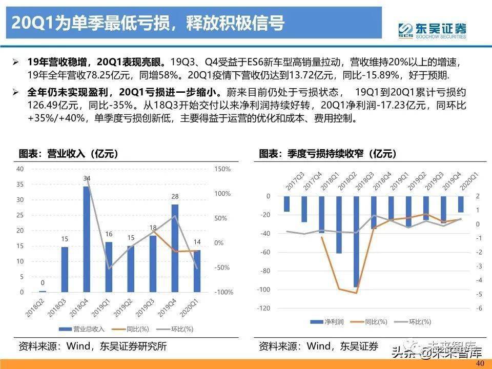 揭秘新能源研发领域巨头，哪家公司在技术创新与实力上更胜一筹？，新能源研发巨头对决，技术创新实力哪家强？