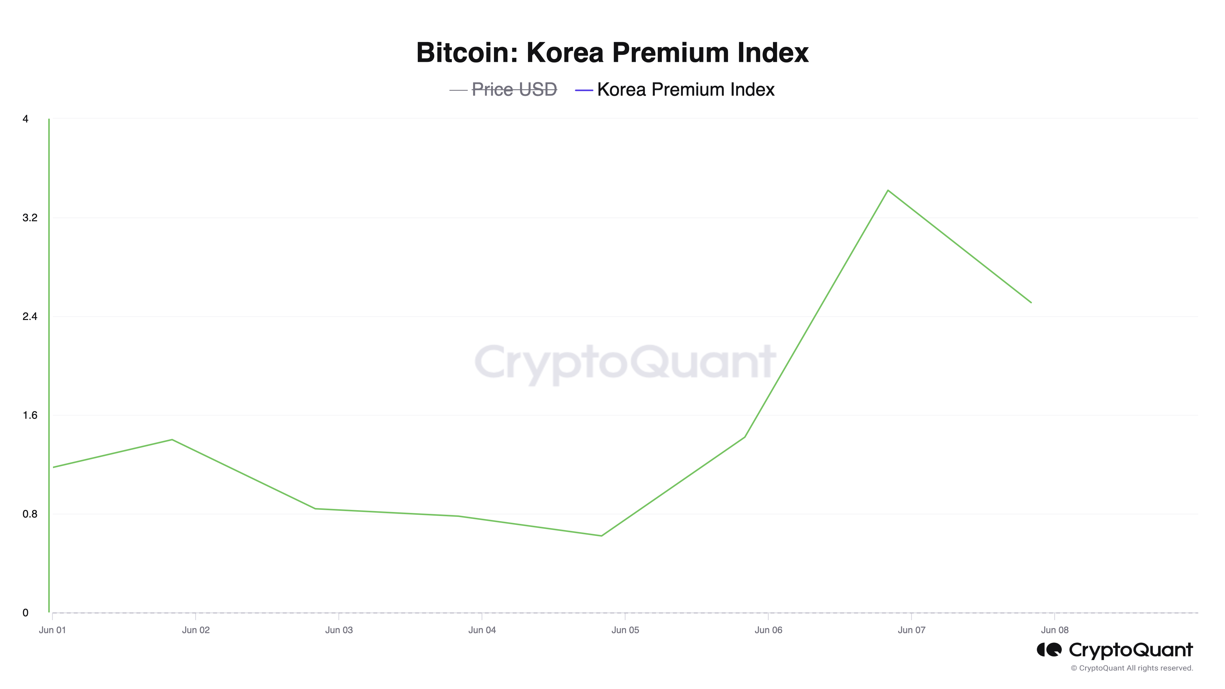 韩国比特币市场的新动态，比特币的崛起与两成市场占比的探讨，韩国比特币市场新动态，比特币的迅猛崛起与两成市场占比分析