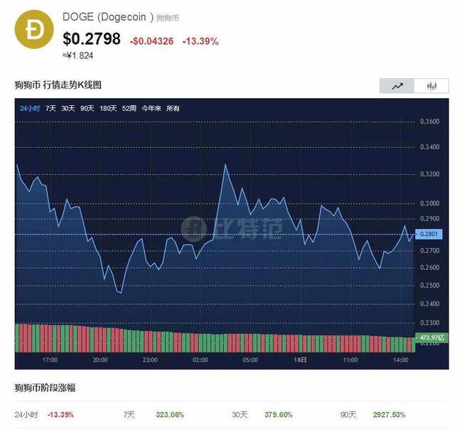 韩国比特币市场的新动态，比特币的崛起与两成市场占比的探讨，韩国比特币市场新动态，比特币的迅猛崛起与两成市场占比分析