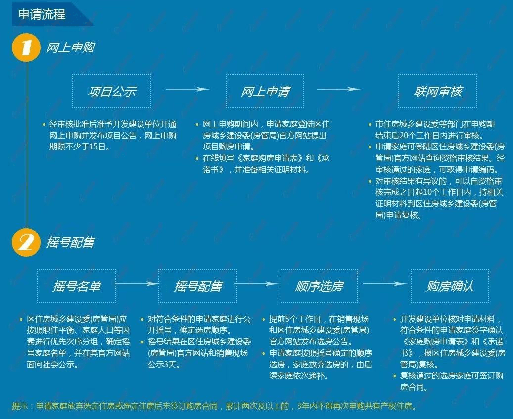 第六批经适房最新情况揭秘，分配流程、申请条件及热门问题解答，第六批经适房分配揭秘，流程详解、申请条件及常见问题解答