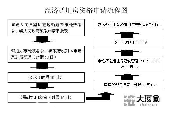 第六批经适房最新情况揭秘，分配流程、申请条件及热门问题解答，第六批经适房分配揭秘，流程详解、申请条件及常见问题解答