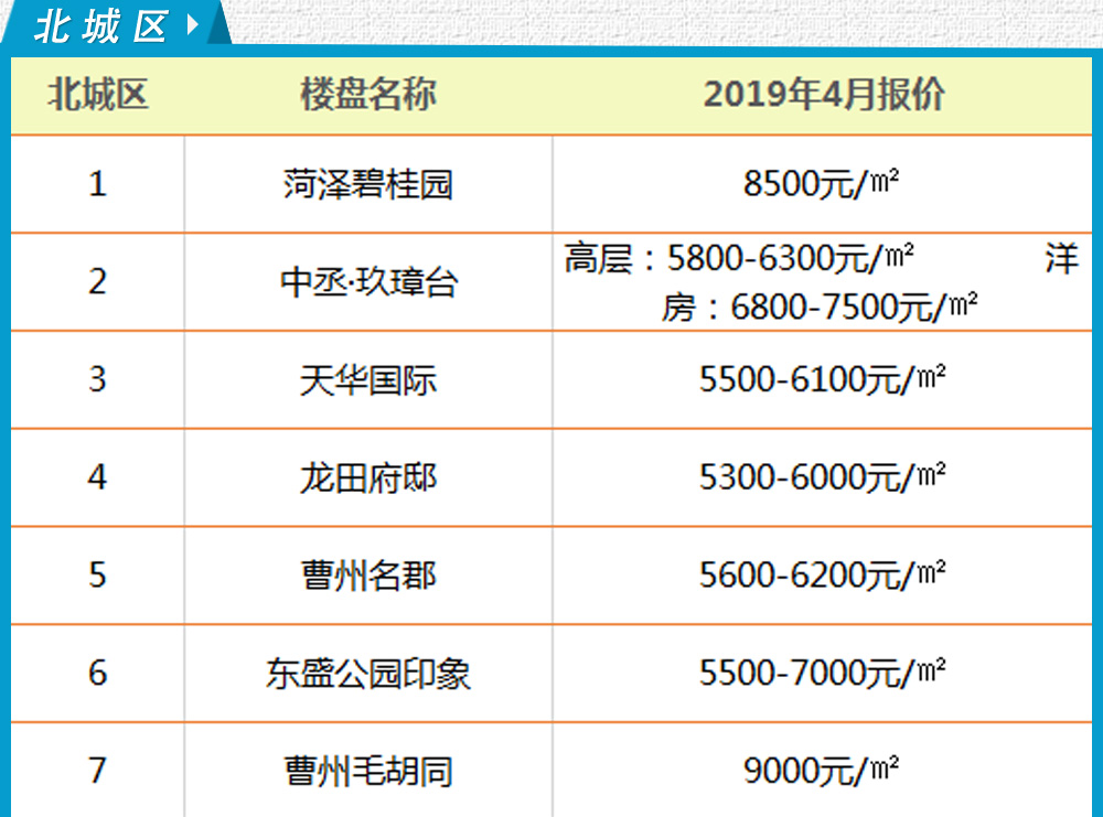 东明楼盘最新价格，东明楼盘价格行情一览