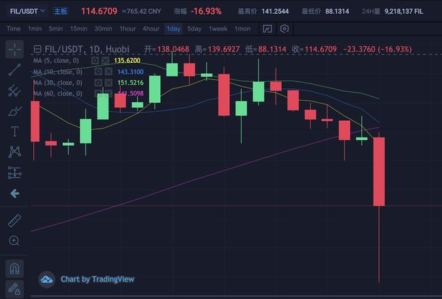 大零币超过比特币，大零币市值超越比特币，引发加密货币市场新格局