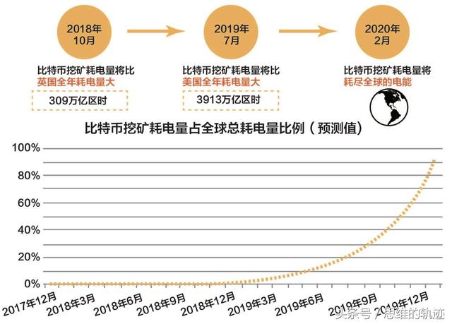 比特币挖矿热潮下的限电挑战，影响与应对策略分析，比特币挖矿限电危机，挑战与应对策略剖析