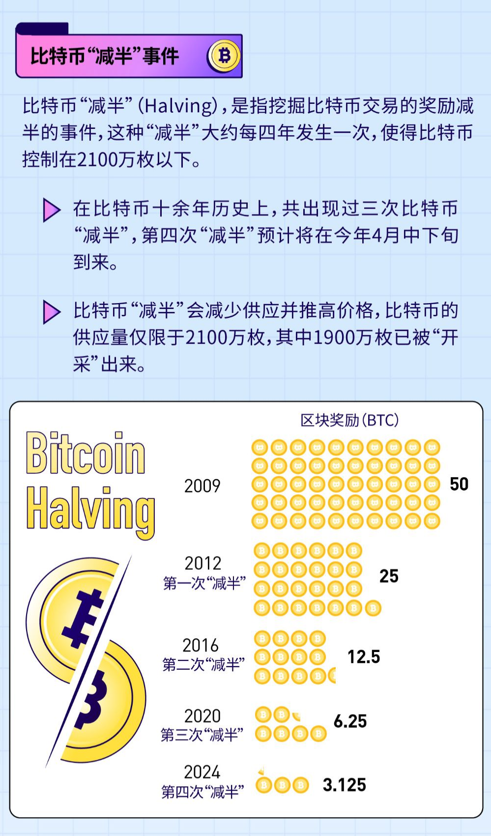 比特币减半利好吗，比特币减半，是机遇还是挑战？