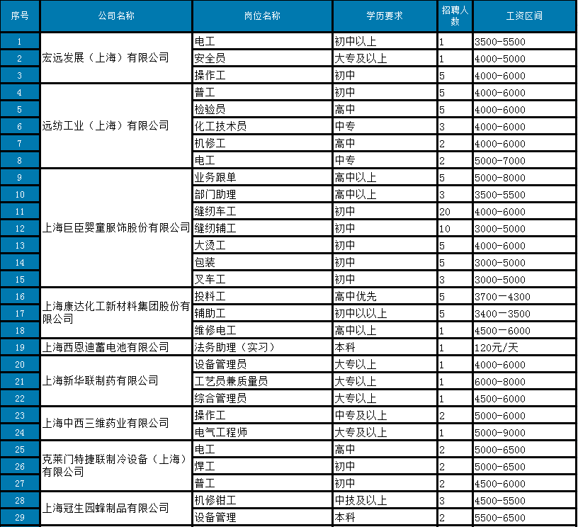 党湾镇最新招聘信息汇总，多岗位等你来挑战！，党湾镇多岗位招聘来袭，诚邀精英挑战自我！