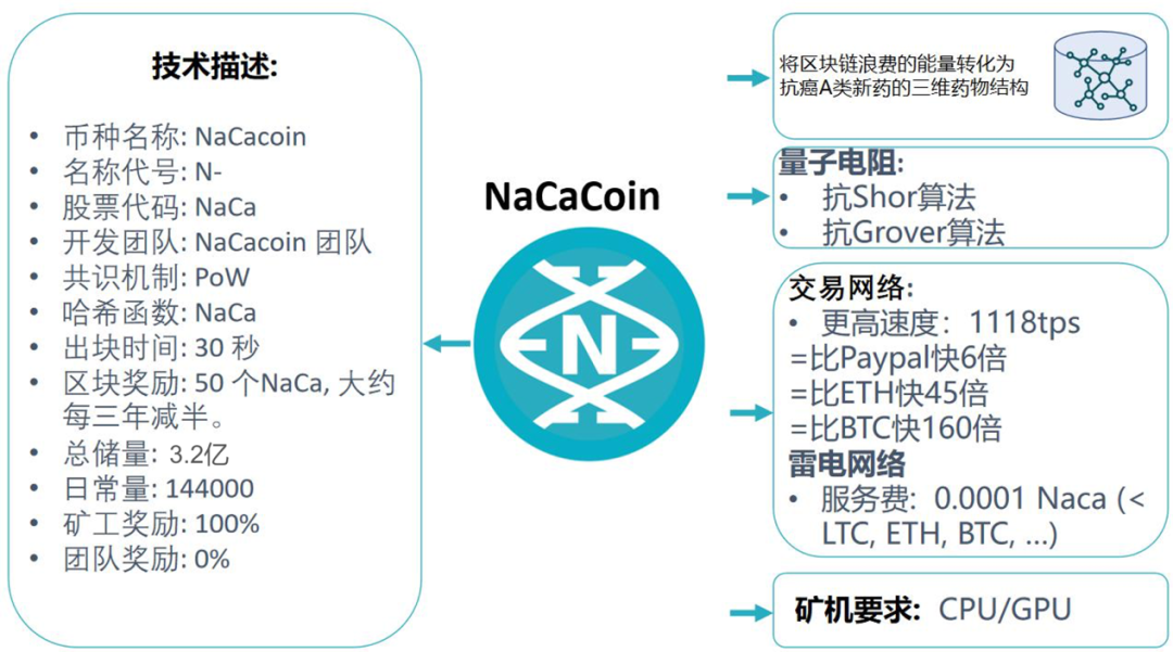 比特币nace，比特币NACE分类解析