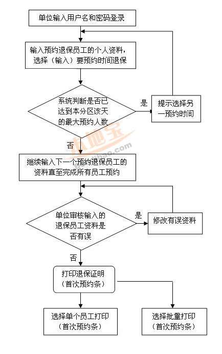 深圳补缴社保最新政策详解，全面了解补缴流程及注意事项，深圳社保补缴政策全解析，流程与要点一览