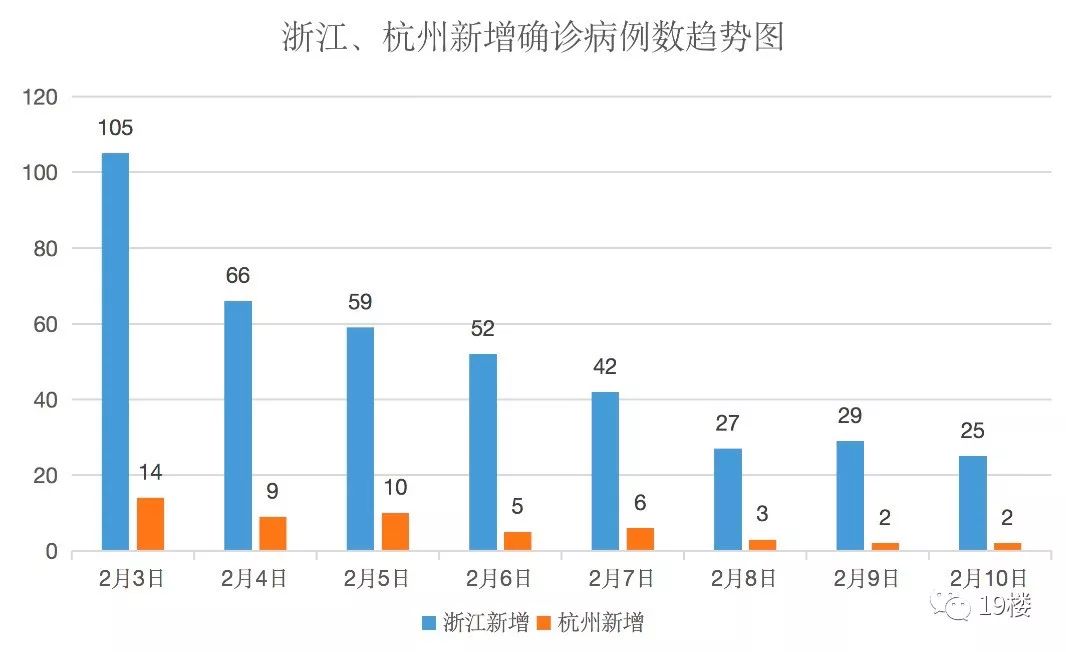 浙江冠状病毒最新数据报告，全面更新的疫情分析与应对策略，浙江冠状病毒最新数据报告，全面更新的疫情分析、应对策略及疫情实时动态监测报告。