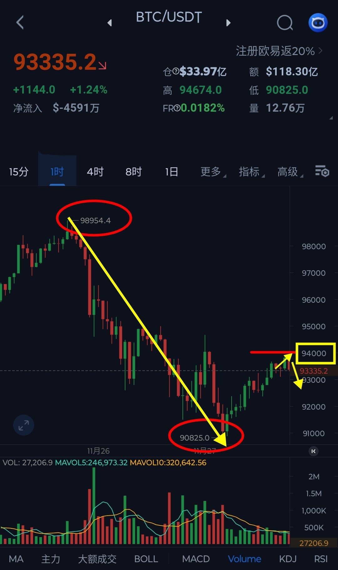 90199比特币，90199比特币，数字货币市场的焦点关注