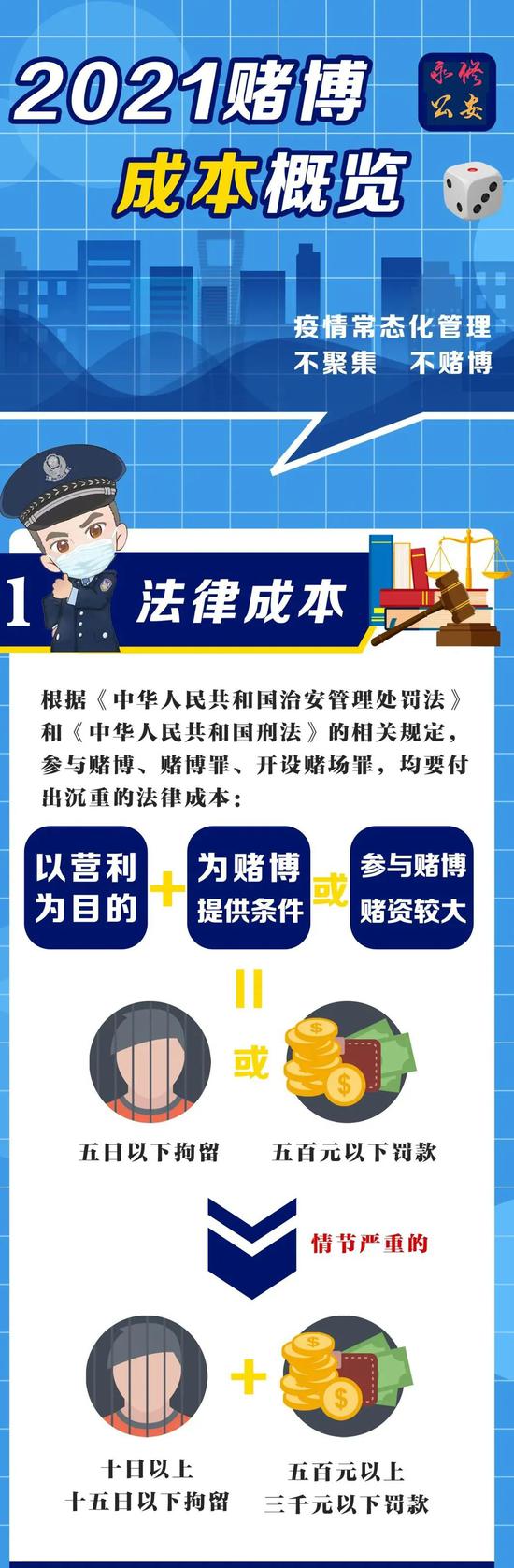 澳门正版资料12498，澳门正版资料犯罪警示，警惕非法赌博活动，切勿触碰法律红线。