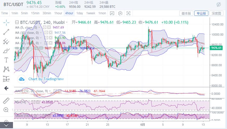 比特币货币怎么修复，比特币货币修复策略解析