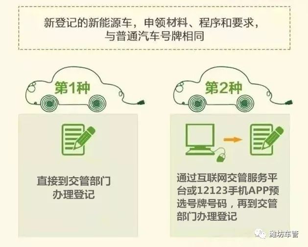 新能源车过户步骤，新能源车过户详解，一站式办理步骤