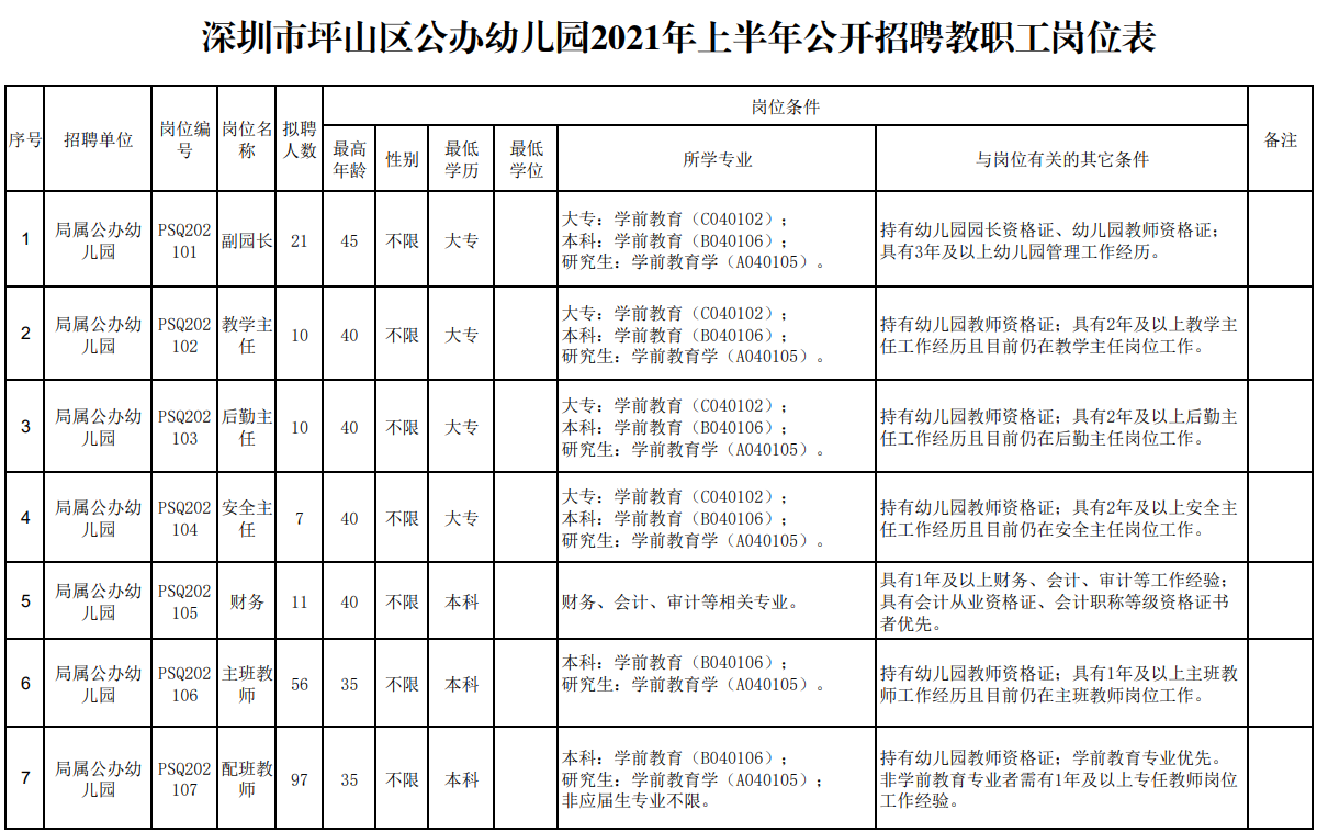 坪山区幼儿园招聘公告最新，坪山区幼儿园最新招聘公告发布