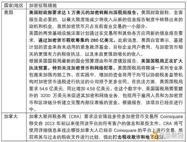 美国对比特币征税的政策及其影响，美国比特币征税政策及其全球影响探讨