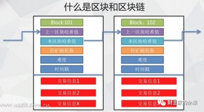 比特币私链，比特币私链，定制化的区块链解决方案