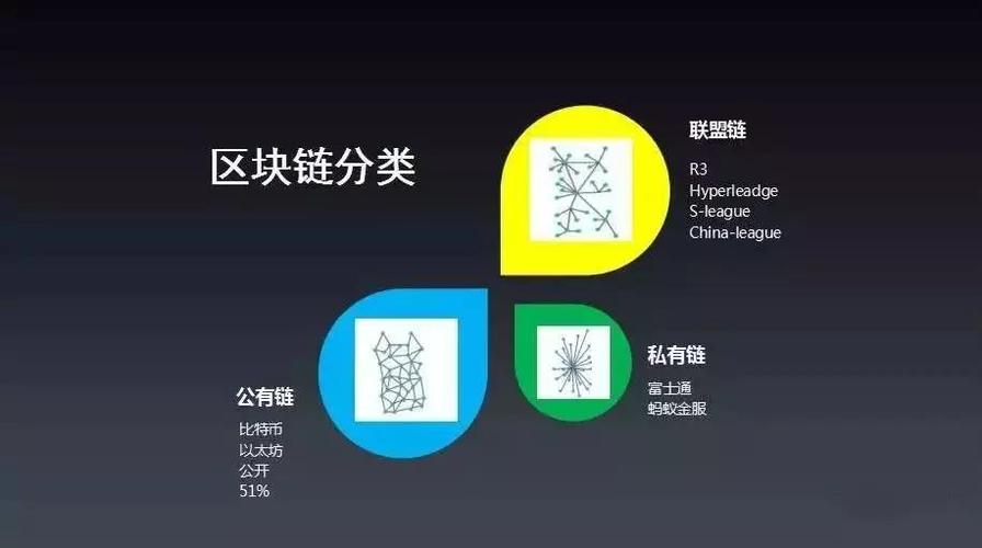 比特币私链，比特币私链，定制化的区块链解决方案