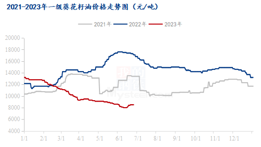 2023年金银花市场最新行情分析，趋势与展望，2023金银花市场行情洞察，趋势解析与未来展望