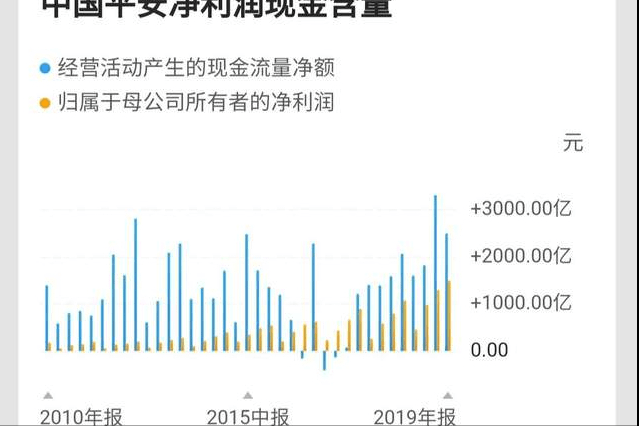 平安最新t型图讲解，平安保险最新T型图深度解析