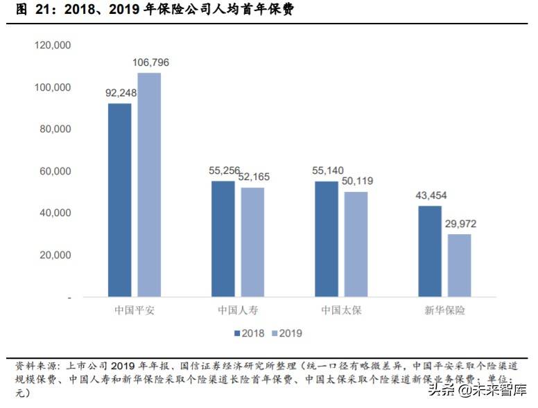 平安最新t型图讲解，平安保险最新T型图深度解析