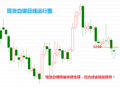 今日白银最新价格分析，市场动态与投资策略解读，今日白银价格解析，市场动态解析及投资策略指南