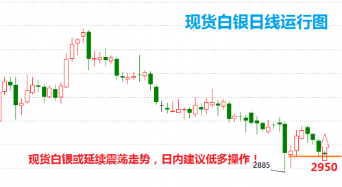 今日白银最新价格分析，市场动态与投资策略解读，今日白银价格解析，市场动态解析及投资策略指南