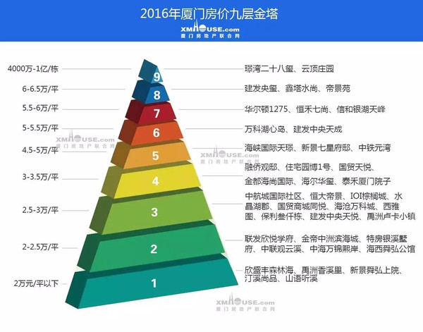 同安好地段房价大盘点，最新动态揭秘，投资购房指南！，同安核心地段房价全景解析，投资攻略与最新行情