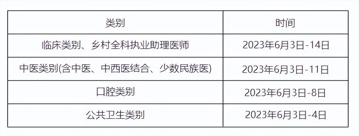 医师资格证最新政策解读，2023年报考指南与备考策略，2023年医师资格证报考指南，政策解读与备考攻略