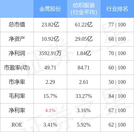 600232金鹰股份最新消息，金鹰股份600232最新动态解析