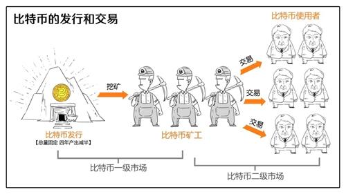 比特币怎样兑换，全面解析比特币的兑换过程与注意事项，全面解析比特币兑换过程及注意事项指南