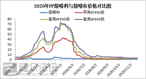 炒熔喷布最新动态，市场行情解析及未来趋势展望，熔喷布市场风云再起，行情解析与未来趋势前瞻