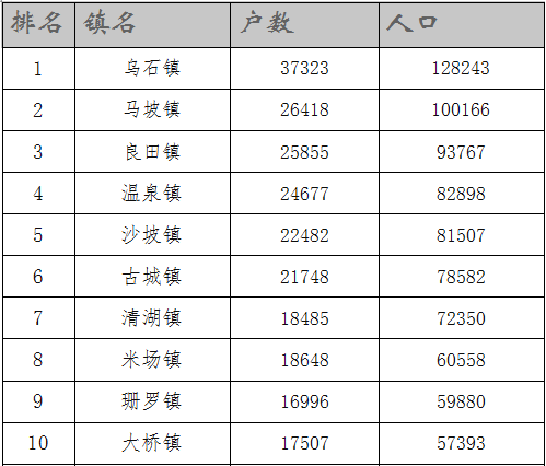 乌石镇羊肉价格表最新消息，乌石镇羊肉价格最新消息表曝光