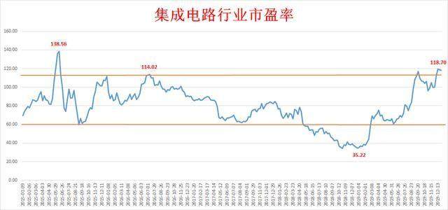 澜起科技最新消息，澜起科技最新动态揭晓