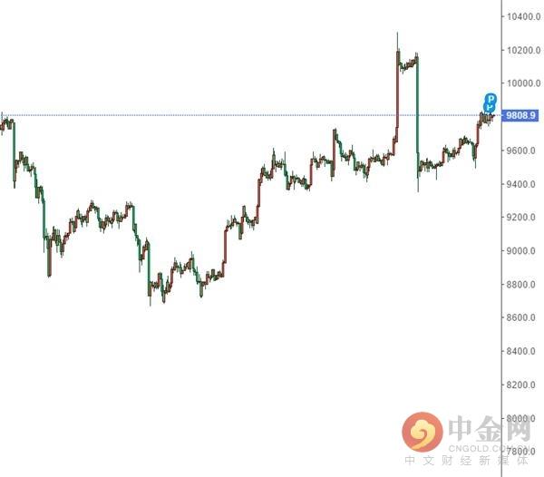 深度解析，比特币行情涨跌背后的神秘力量——最新揭秘，揭秘比特币涨跌之谜，神秘力量深度解析