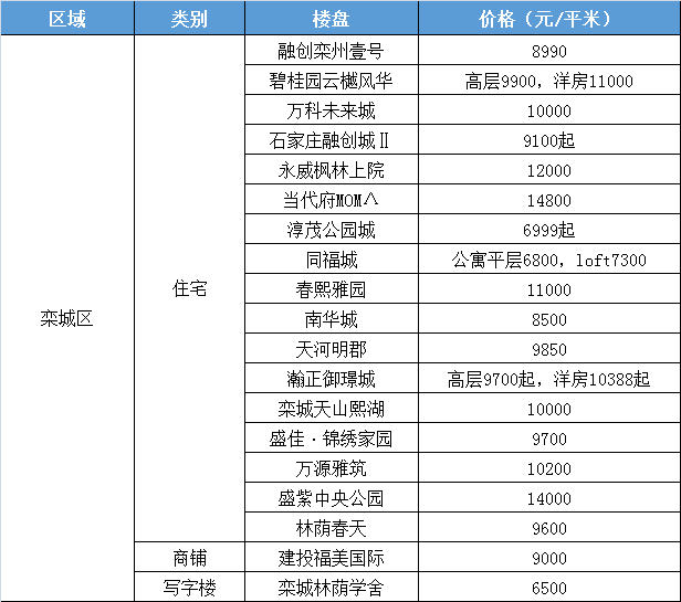 泉州楼盘最新排名，泉州楼盘最新排名榜单揭晓