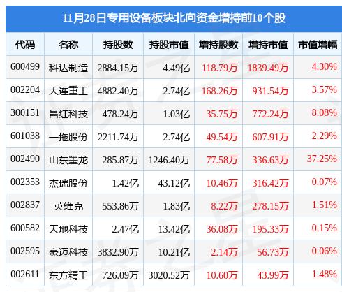 科达制造最新消息，科达制造最新动态揭晓