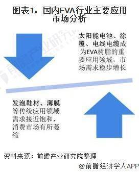 EVA在新能源领域的应用及其前景展望，EVA在新能源领域的应用及前景展望分析