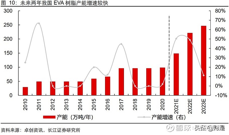 EVA在新能源领域的应用及其前景展望，EVA在新能源领域的应用及前景展望分析