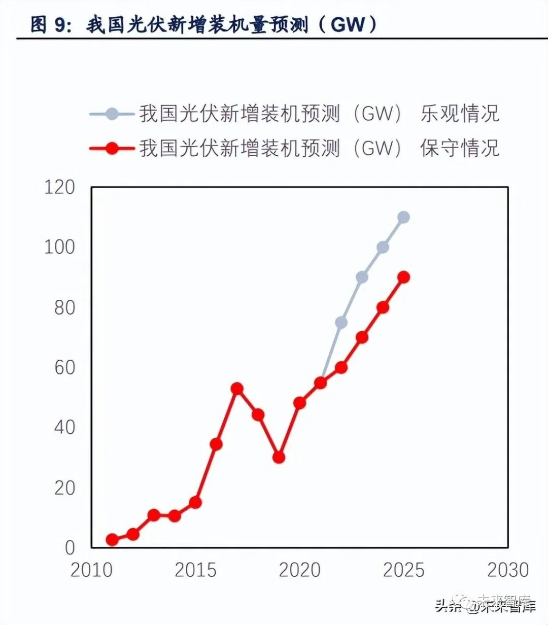 EVA在新能源领域的应用及其前景展望，EVA在新能源领域的应用及前景展望分析