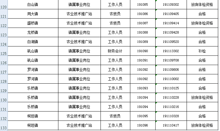 2024安徽合肥市庐江县部分国有企业招聘体检公告