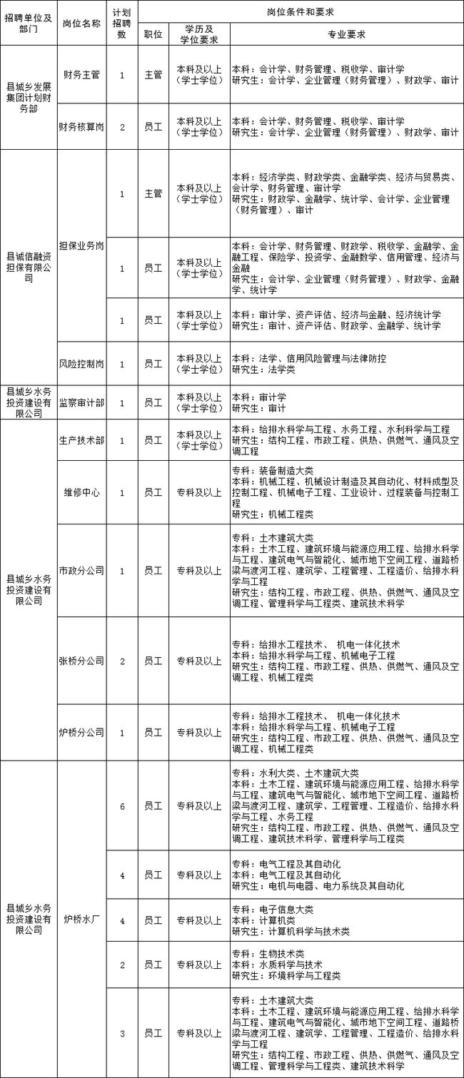 2024安徽合肥市庐江县部分国有企业招聘体检公告