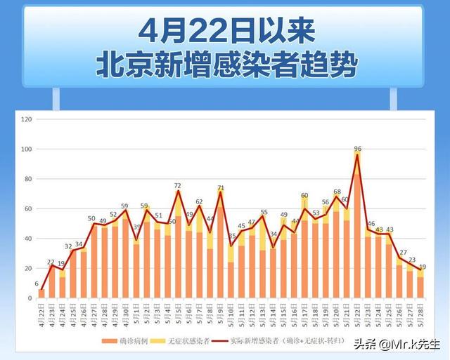 疫情最新数据国北京，北京疫情最新数据报告发布