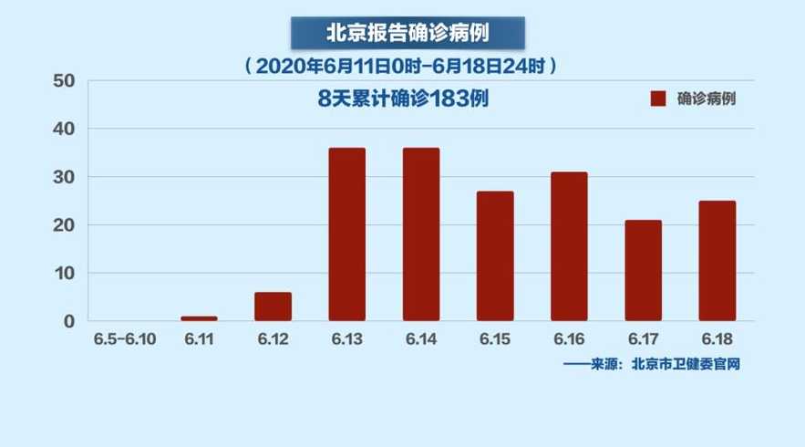 疫情最新数据国北京，北京疫情最新数据报告发布