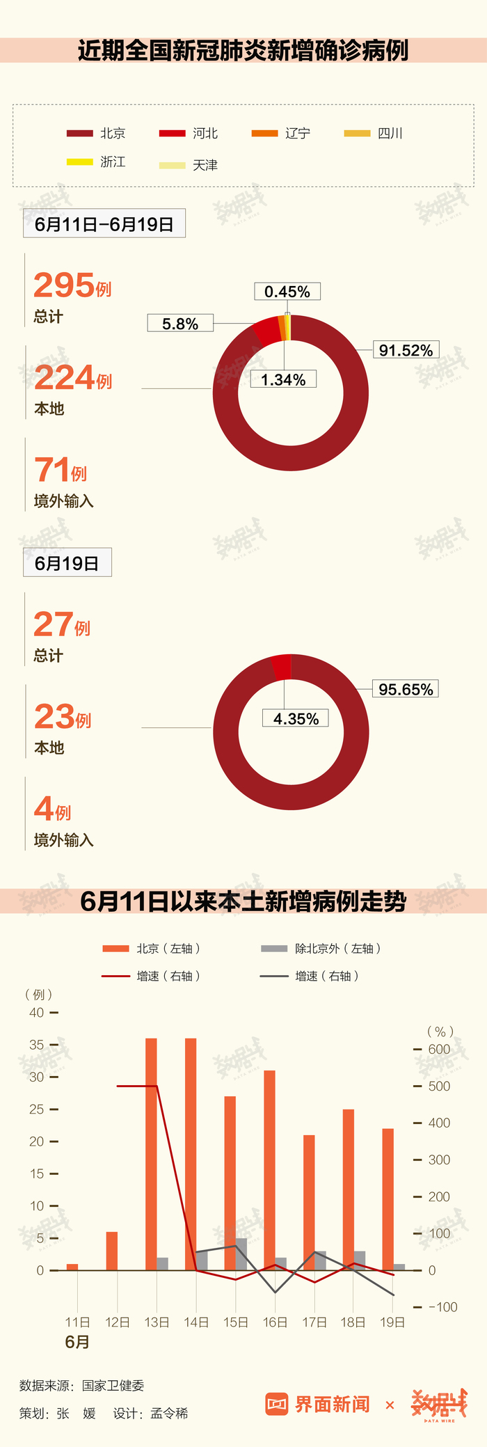 疫情最新数据国北京，北京疫情最新数据报告发布