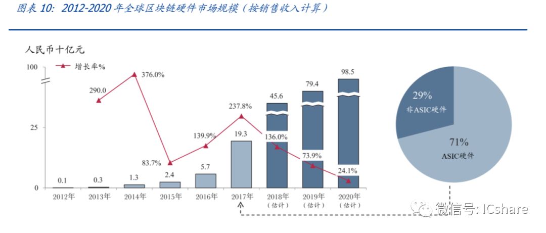 PCE数据对比特币价格影响的深度解析，PCE数据解析，深度解读其对比特币价格的影响