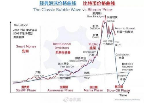 比特币期货亏本原因解析及应对策略，揭秘比特币期货亏损之谜与应对之道