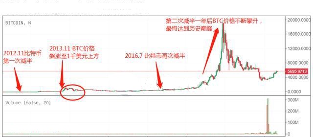 比特币爆仓声音，比特币市场爆仓潮引发关注