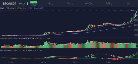 比特币 eft 利好，比特币ETF利好推动加密货币发展